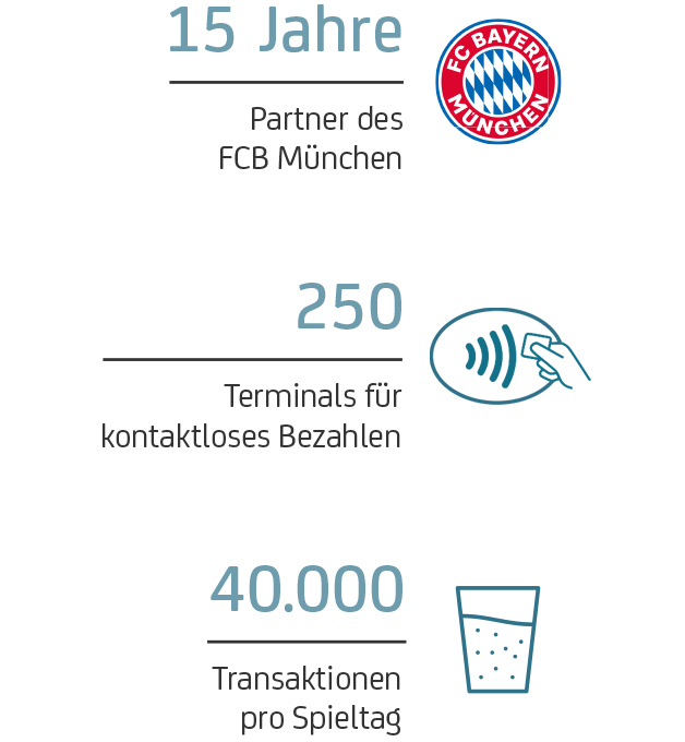 FCB Facts