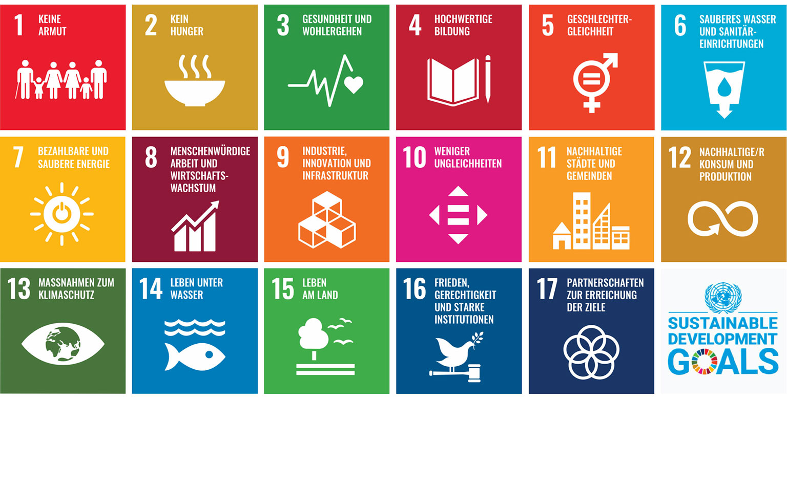 Nachhaltigkeit Sustainable Development Goals