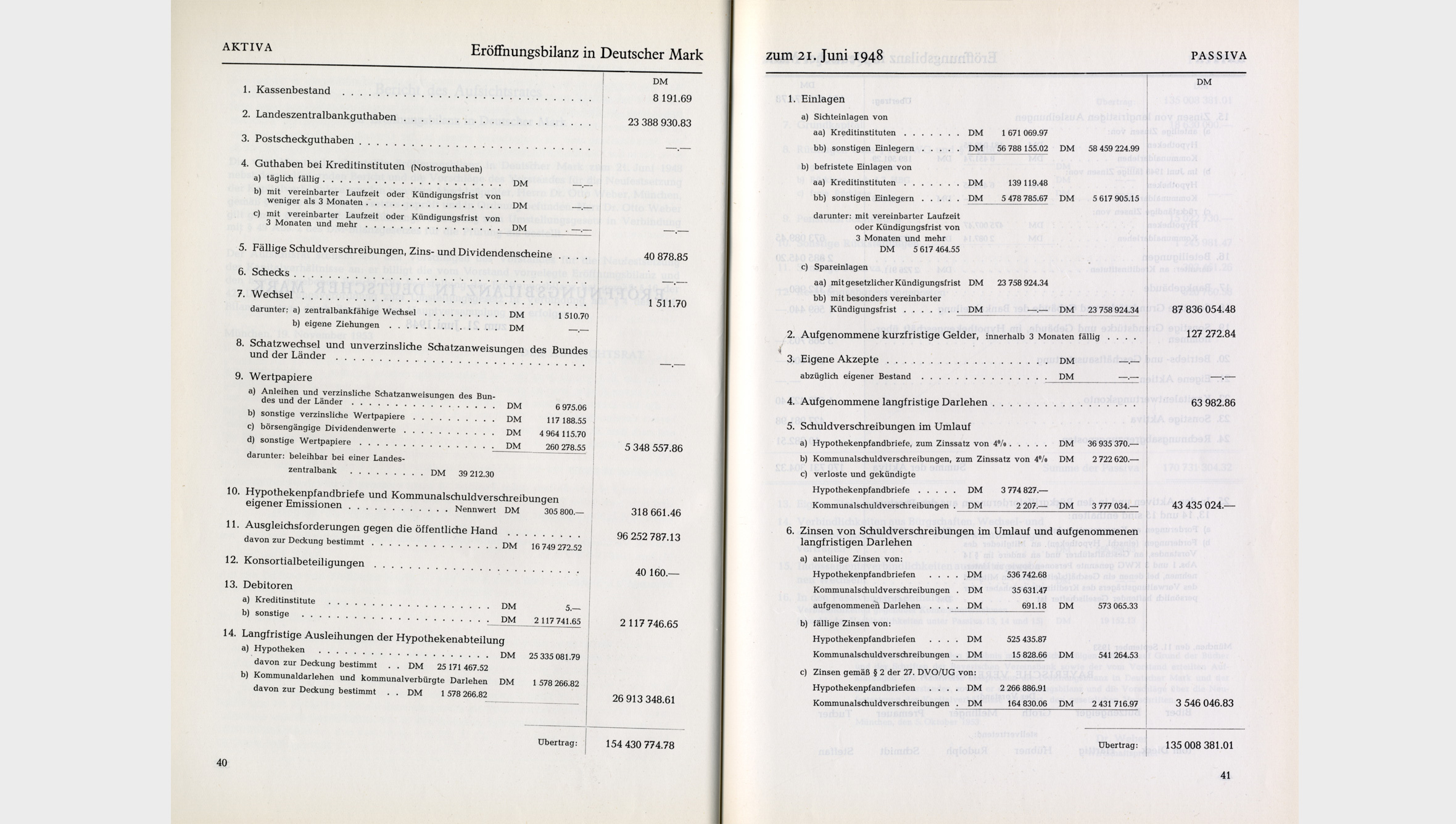 Die Bayerische Vereinsbank ging aus der Währungsreform 1948 mit einer Eröffnungsbilanz von 173 Millionen D-Mark hervor.